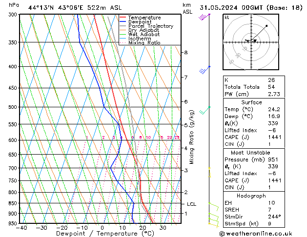 Model temps GFS Fr 31.05.2024 00 UTC