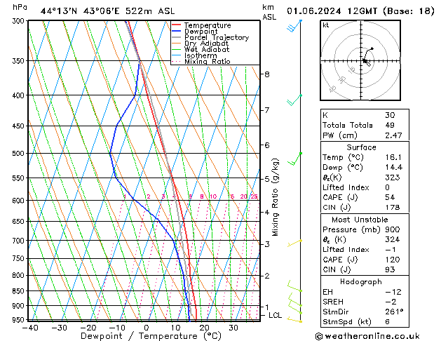 Model temps GFS Sa 01.06.2024 12 UTC