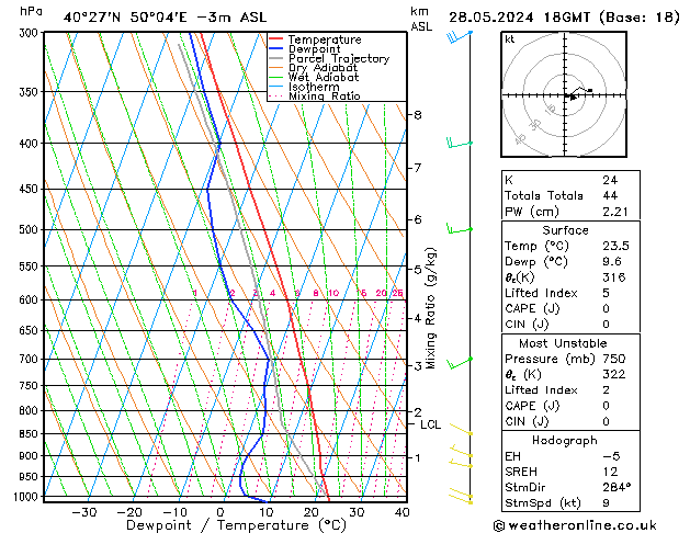 Model temps GFS вт 28.05.2024 18 UTC