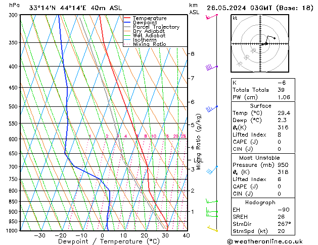 Model temps GFS Paz 26.05.2024 03 UTC