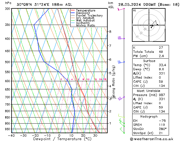 Model temps GFS Ter 28.05.2024 00 UTC
