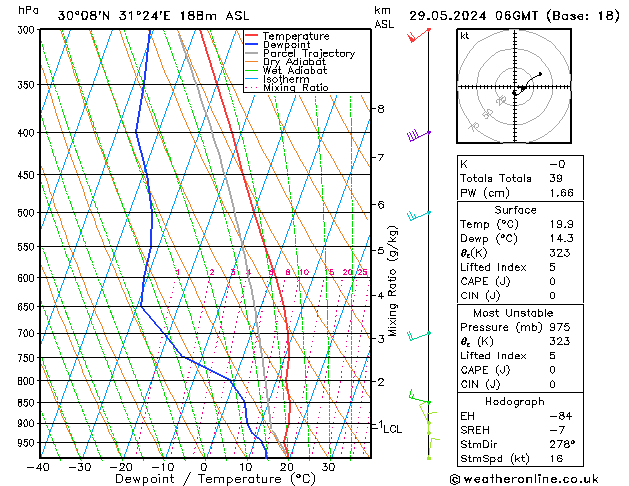 Modell Radiosonden GFS Mi 29.05.2024 06 UTC