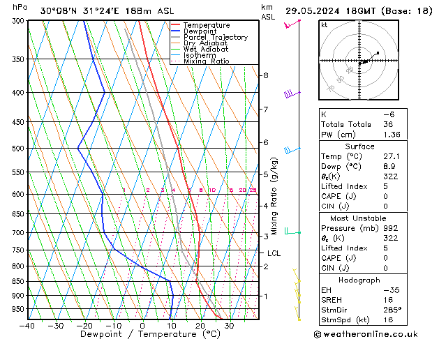 Model temps GFS śro. 29.05.2024 18 UTC