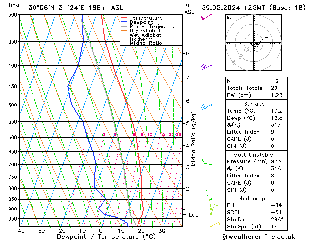 Model temps GFS Čt 30.05.2024 12 UTC