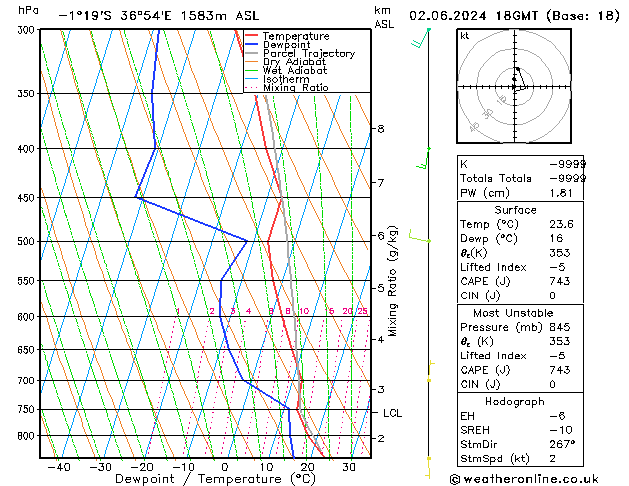 Model temps GFS Su 02.06.2024 18 UTC