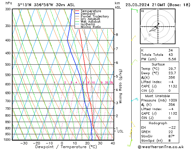 Model temps GFS  25.05.2024 21 UTC