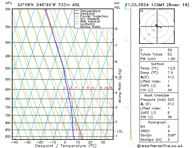 Modell Radiosonden GFS Mo 27.05.2024 12 UTC