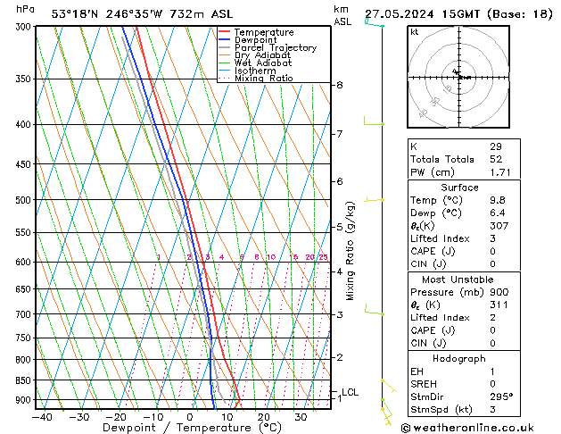 Model temps GFS пн 27.05.2024 15 UTC