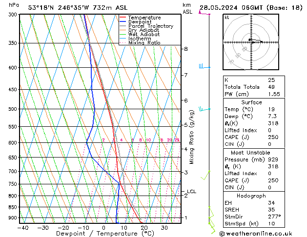 Model temps GFS di 28.05.2024 06 UTC