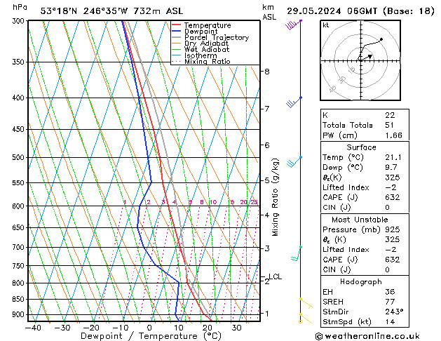 Modell Radiosonden GFS Mi 29.05.2024 06 UTC