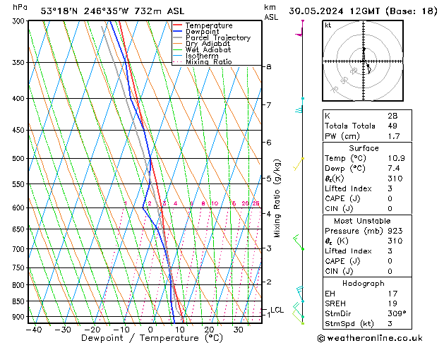 Model temps GFS Čt 30.05.2024 12 UTC