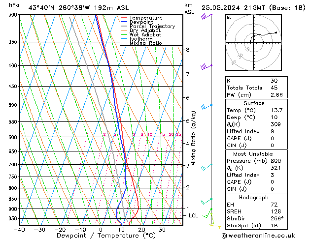 Model temps GFS sáb 25.05.2024 21 UTC