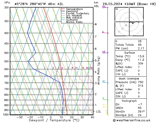 Modell Radiosonden GFS So 26.05.2024 15 UTC