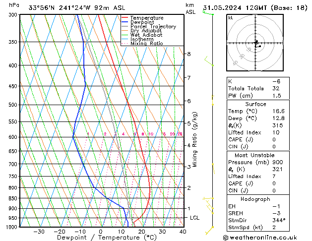 Model temps GFS vr 31.05.2024 12 UTC