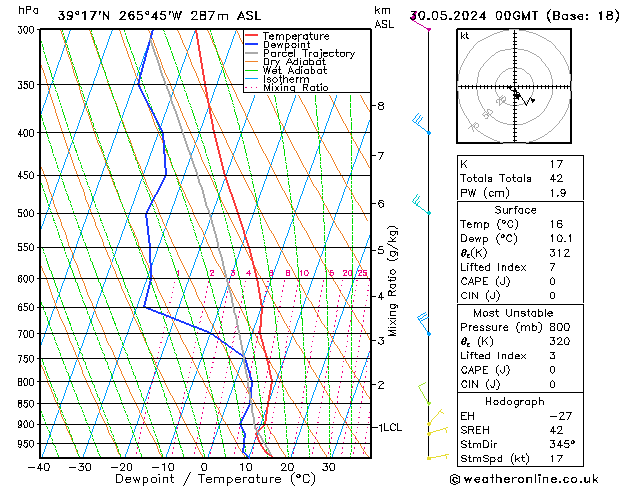 Model temps GFS  30.05.2024 00 UTC