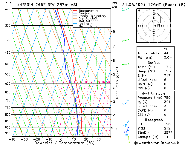 Model temps GFS vr 31.05.2024 12 UTC