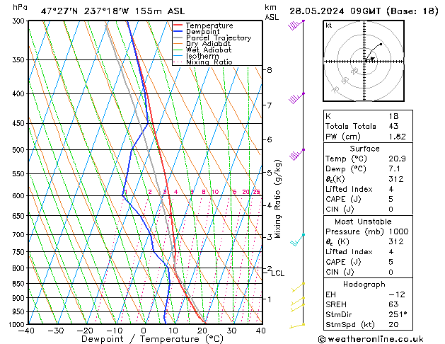 Model temps GFS Tu 28.05.2024 09 UTC