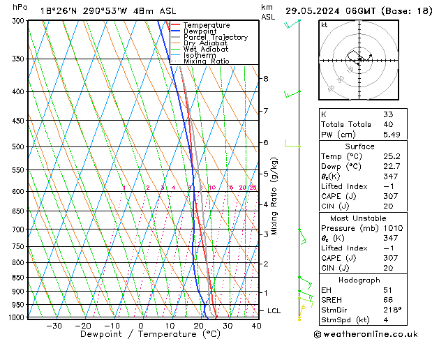 Model temps GFS śro. 29.05.2024 06 UTC