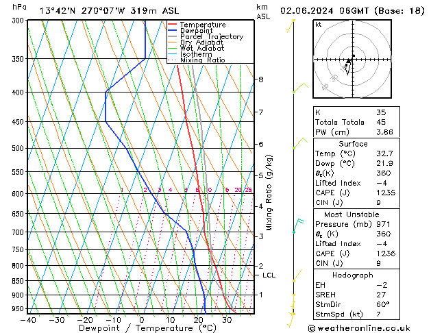 Model temps GFS Su 02.06.2024 06 UTC