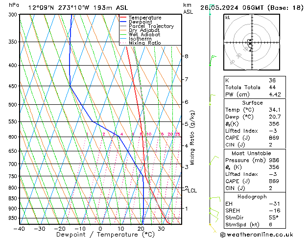Model temps GFS Ne 26.05.2024 06 UTC