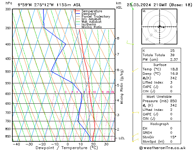 Model temps GFS Sáb 25.05.2024 21 UTC