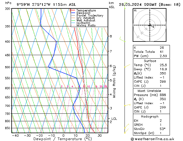 Model temps GFS Ne 26.05.2024 00 UTC