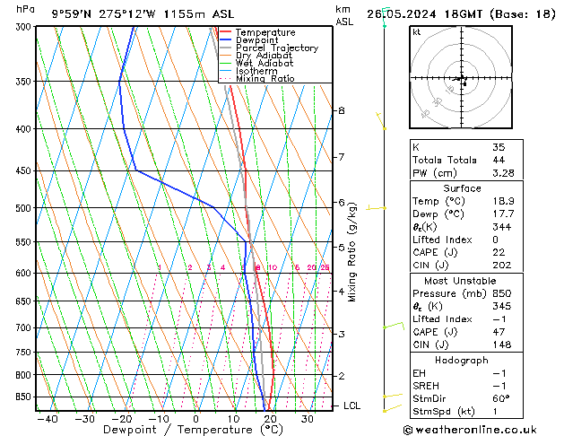 Model temps GFS Вс 26.05.2024 18 UTC