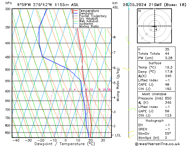 Model temps GFS Вс 26.05.2024 21 UTC