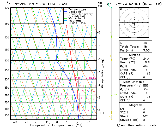 Model temps GFS пн 27.05.2024 03 UTC