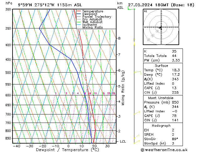 Model temps GFS пн 27.05.2024 18 UTC