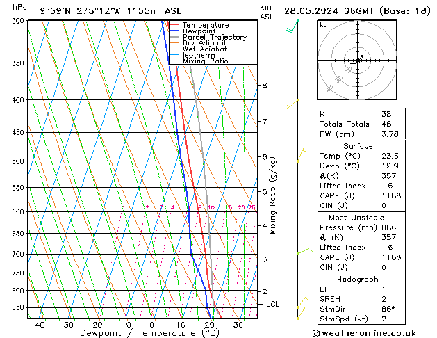 Model temps GFS вт 28.05.2024 06 UTC