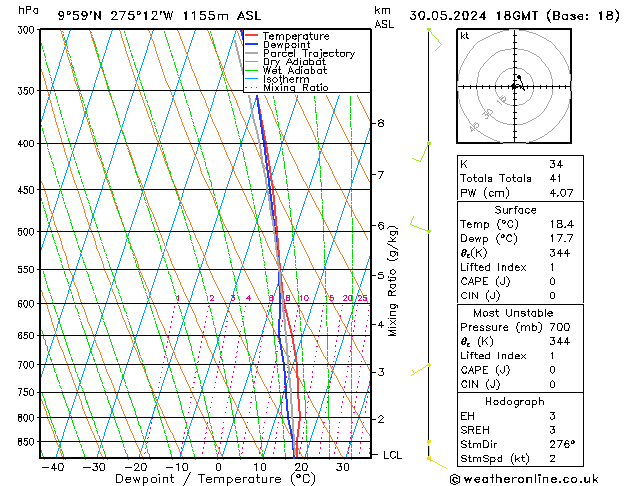 Model temps GFS gio 30.05.2024 18 UTC