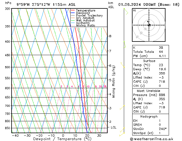 Model temps GFS sam 01.06.2024 00 UTC