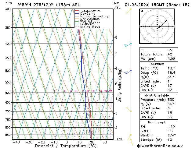 Model temps GFS so. 01.06.2024 18 UTC