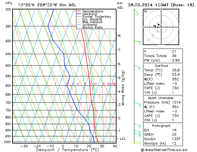 Model temps GFS Tu 28.05.2024 12 UTC