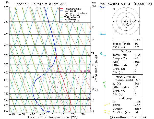 Model temps GFS  28.05.2024 06 UTC