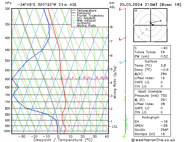 Model temps GFS So 25.05.2024 21 UTC