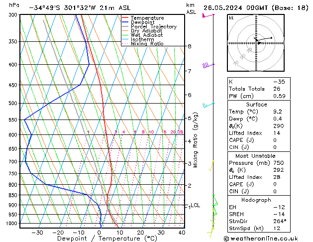 Model temps GFS zo 26.05.2024 00 UTC