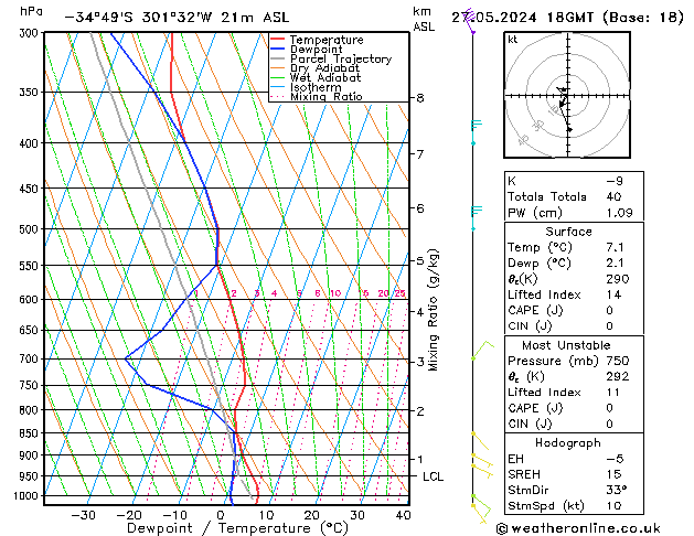 Model temps GFS lun 27.05.2024 18 UTC