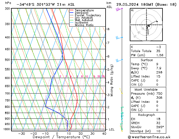 Model temps GFS mié 29.05.2024 18 UTC