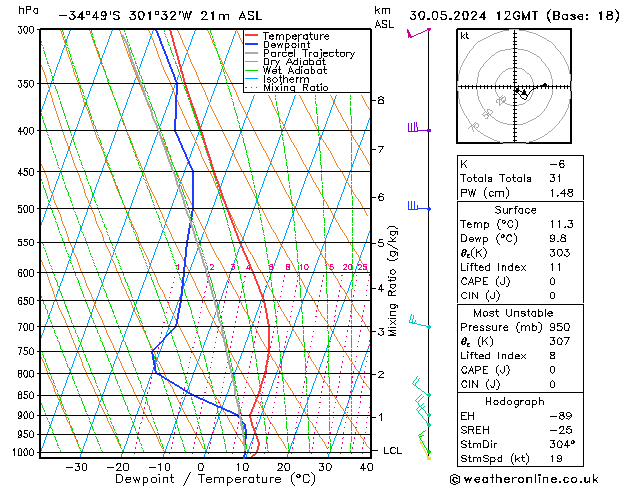 Model temps GFS jeu 30.05.2024 12 UTC