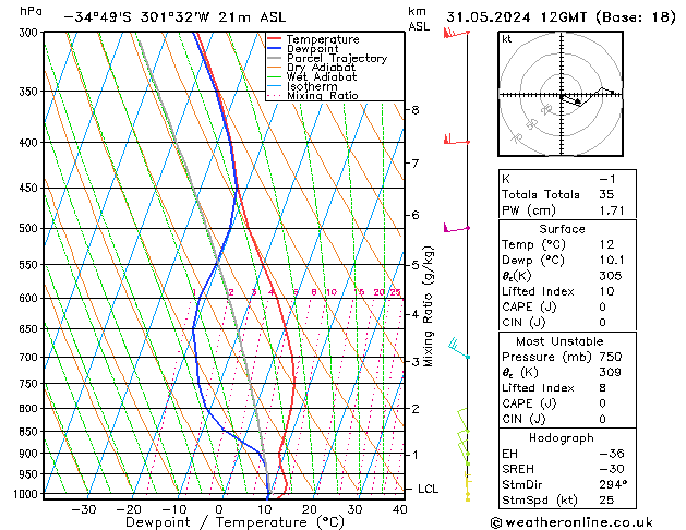 Model temps GFS pt. 31.05.2024 12 UTC