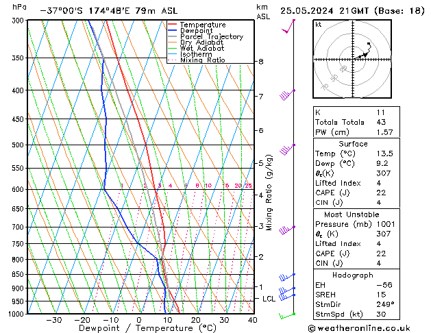 Model temps GFS sáb 25.05.2024 21 UTC