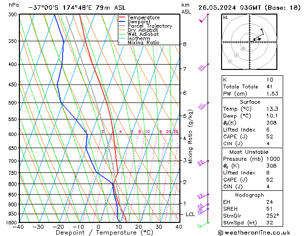 Model temps GFS Вс 26.05.2024 03 UTC