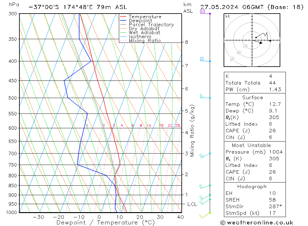 Model temps GFS Mo 27.05.2024 06 UTC