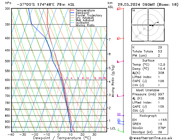 Modell Radiosonden GFS Mi 29.05.2024 06 UTC