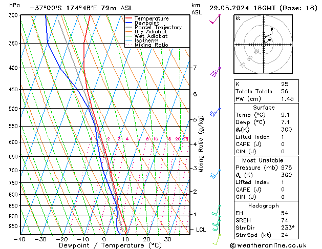 Model temps GFS mié 29.05.2024 18 UTC