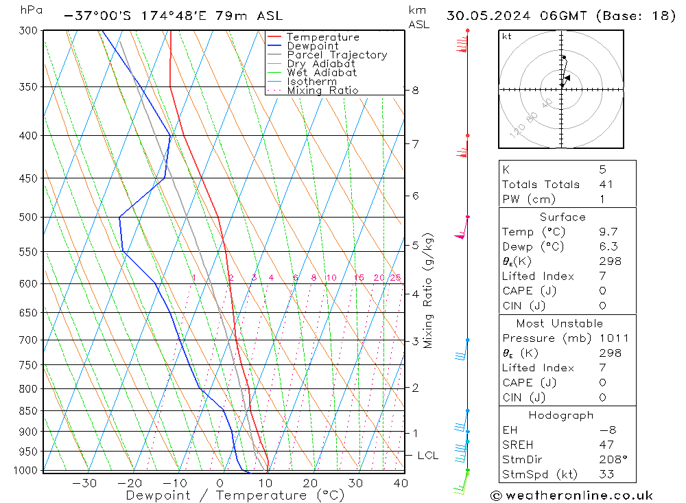 Model temps GFS czw. 30.05.2024 06 UTC