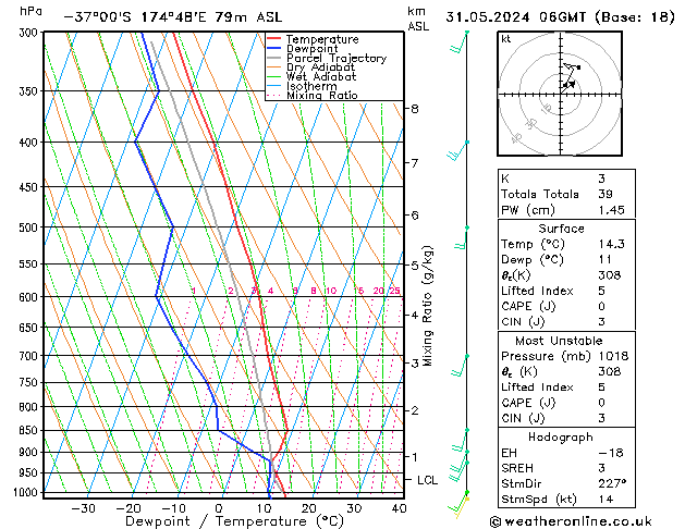 Model temps GFS Cu 31.05.2024 06 UTC