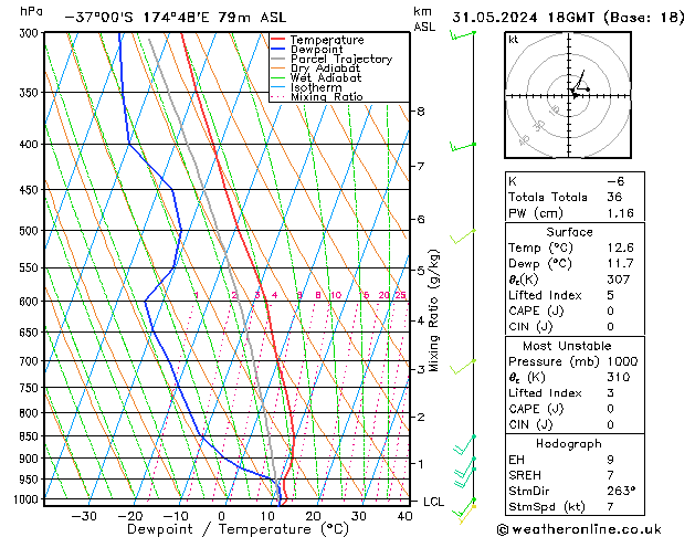 Model temps GFS pt. 31.05.2024 18 UTC